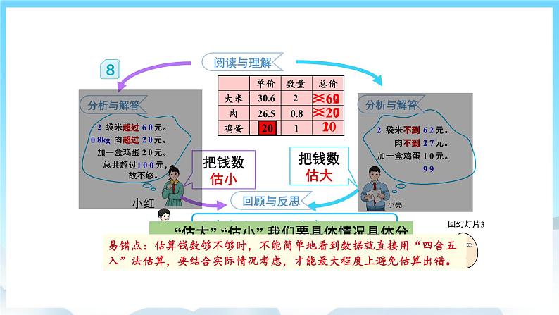 人教版数学五年级上册 1.8 解决问题 课件08