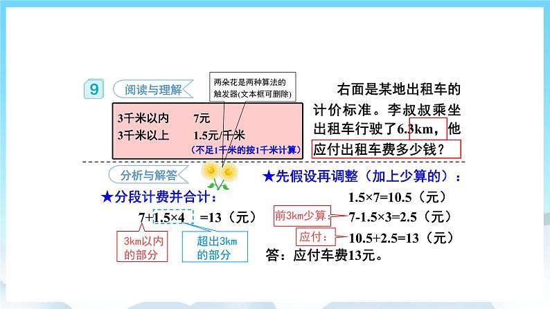 浜烘暀鐗堟暟瀛︿簲骞寸骇涓婂唽 1.9 瑙ｅ喅闂 璇句欢第3页