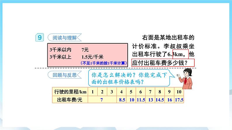 浜烘暀鐗堟暟瀛︿簲骞寸骇涓婂唽 1.9 瑙ｅ喅闂 璇句欢第4页