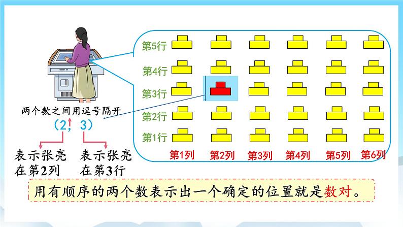 人教版数学五年级上册 2.1 确定位置 课件08