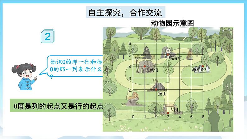 人教版数学五年级上册 2.2 确定位置 课件03