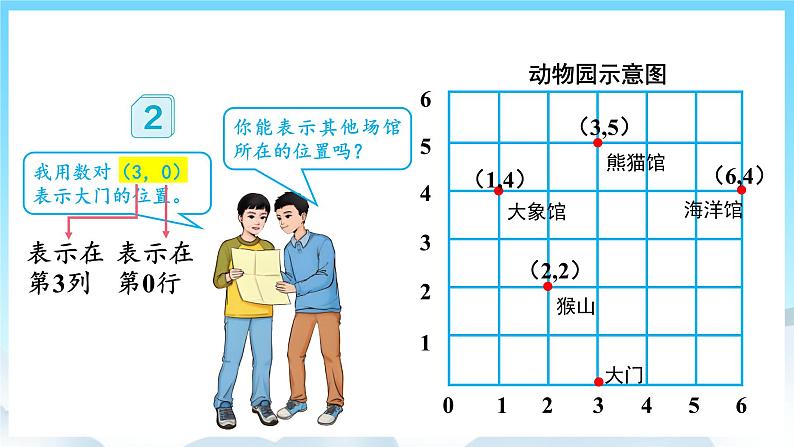 人教版数学五年级上册 2.2 确定位置 课件04