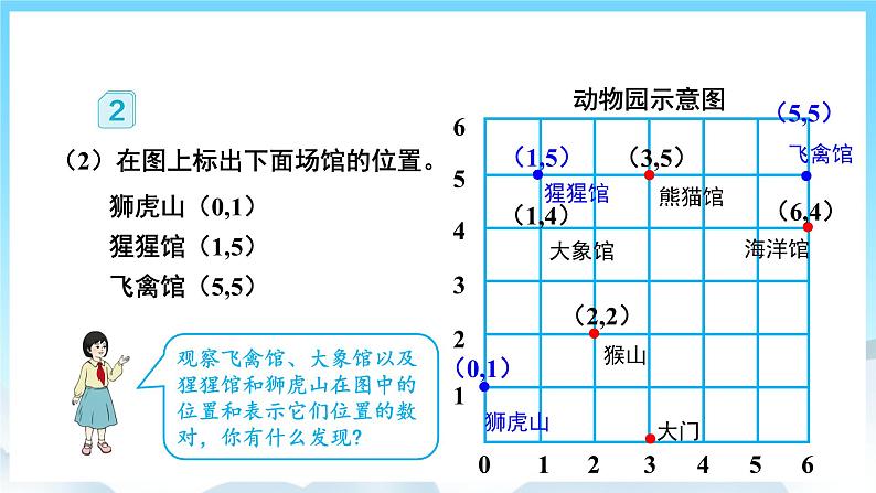 人教版数学五年级上册 2.2 确定位置 课件06