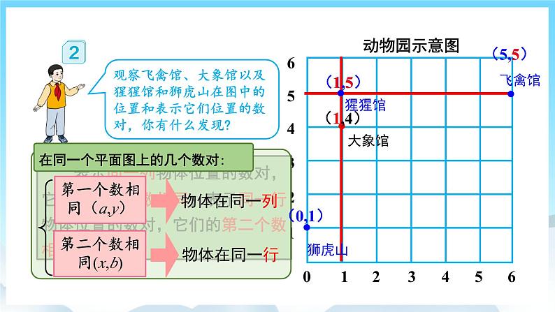 人教版数学五年级上册 2.2 确定位置 课件07