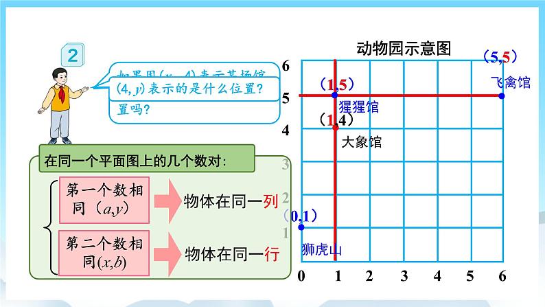 人教版数学五年级上册 2.2 确定位置 课件08