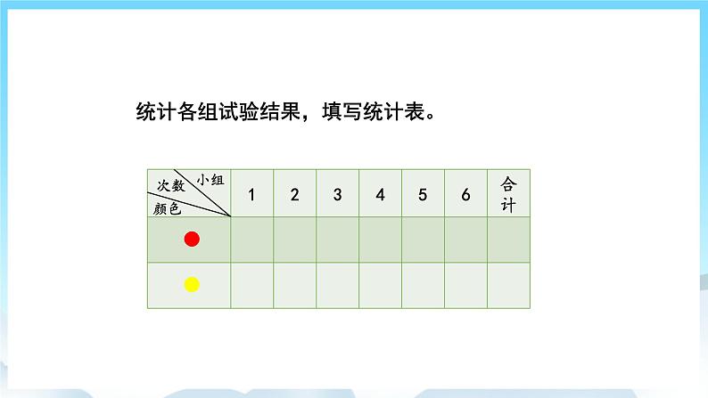 人教版数学五年级上册 4.3 可能性的大小 课件06