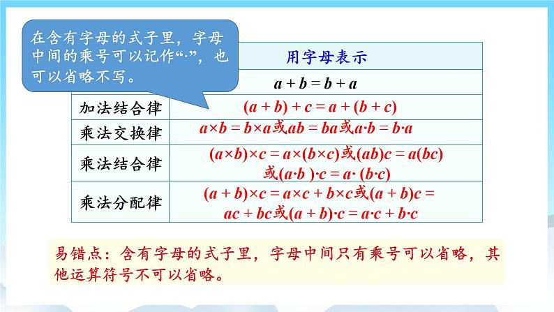 人教版数学五年级上册 5.2 用字母表示数 课件04