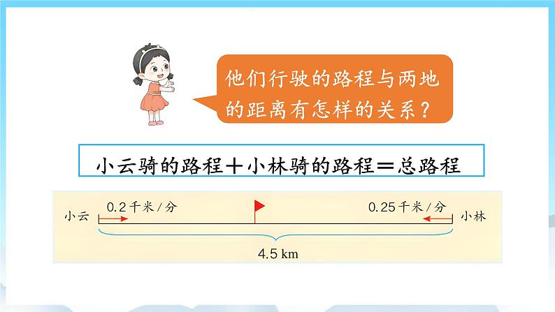 人教版数学五年级上册 5.14 实际问题与方程 课件06