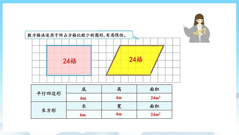 人教版数学五年级上册 6.1 平行四边形的面积 课件08