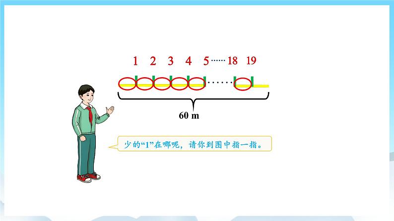 人教版数学五年级上册 7.2 植树问题 课件06