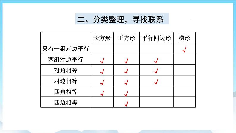 人教版数学五年级上册 8.3 多边形的面积 课件04