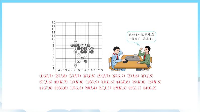 人教版数学五年级上册 8.4 位置、可能性、植树问题 课件06