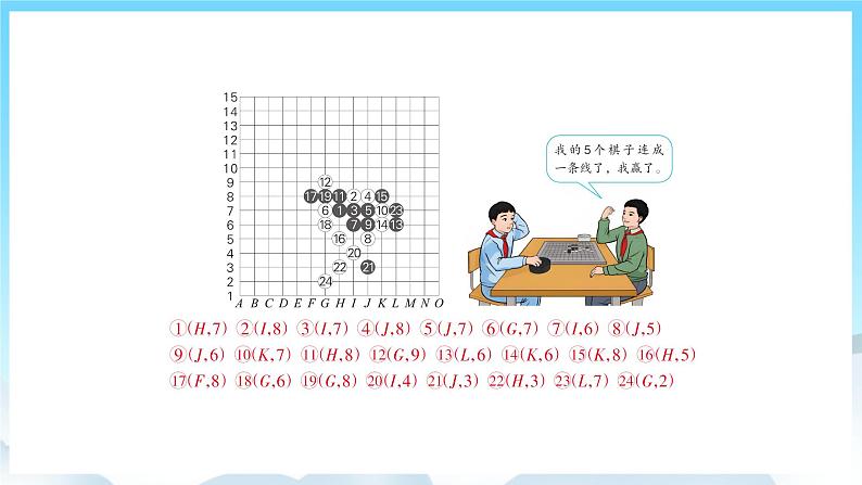 人教版数学五年级上册 8.4 位置、可能性、植树问题 课件第6页