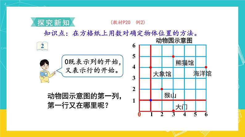 人教版数学五年级上册 2.2《位置》课件+教案03