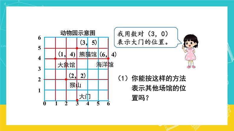 人教版数学五年级上册 2.2《位置》课件+教案04