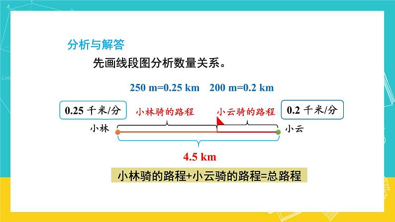 人教版数学五年级上册 5.14《实际问题与方程》课件+教案04