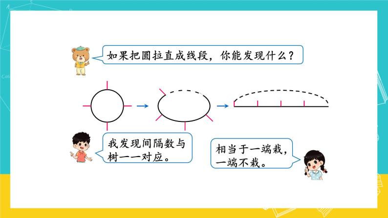 人教版数学五年级上册 7.3《植树问题》课件+教案05