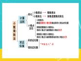 人教版数学五年级上册 8.1《小数乘、除法》课件