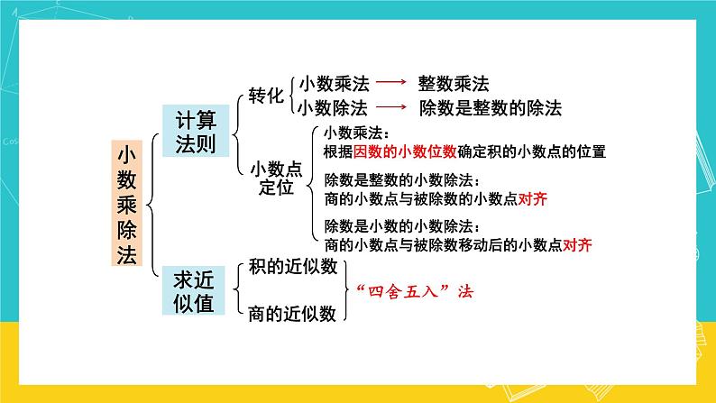 人教版数学五年级上册 8.1《小数乘、除法》课件03