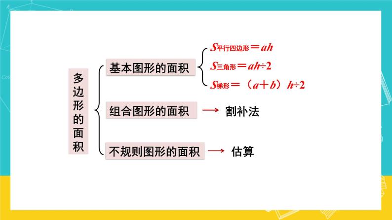 人教版数学五年级上册 8.3《图形与几何》课件05