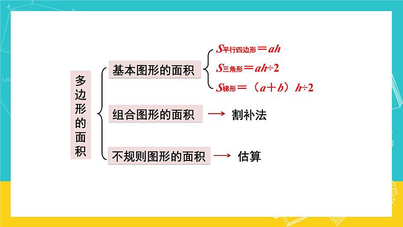 人教版数学五年级上册 8.3《图形与几何》课件05