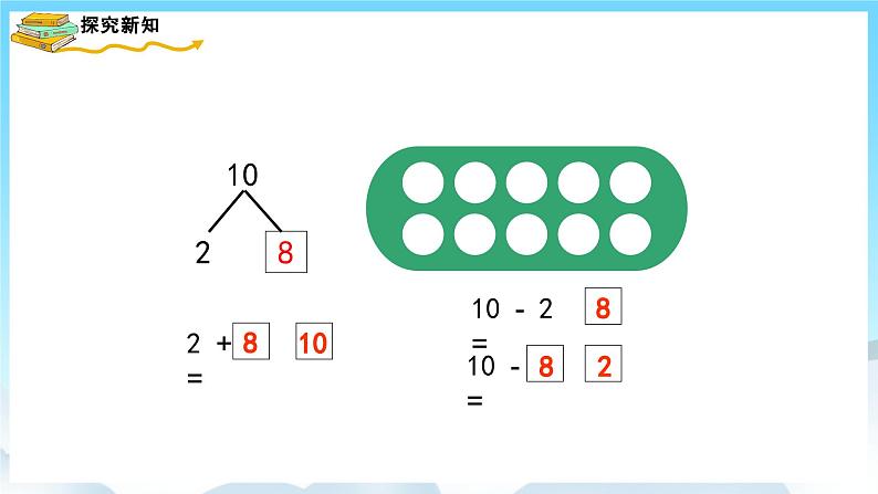 人教版数学一年级上册 5.8 10的加减法 课件+教案05