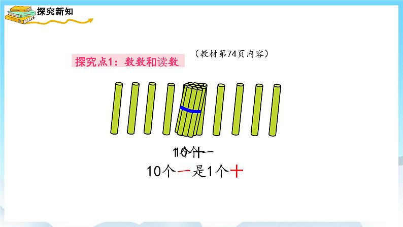 人教版数学一年级上册 6.1 11～20各数的认识 课件第3页