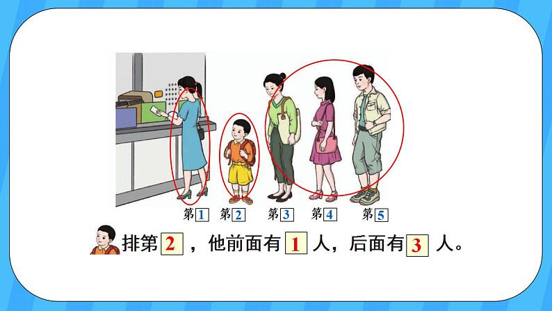 人教版数学一年级上册 3.3《第几》课件第4页