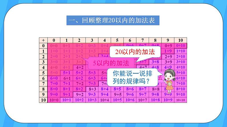 人教版数学一年级上册 9.2《20以内的加减法》课件+教案02