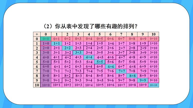 人教版数学一年级上册 9.2《20以内的加减法》课件+教案04