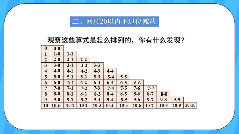 人教版数学一年级上册 9.2《20以内的加减法》课件+教案06