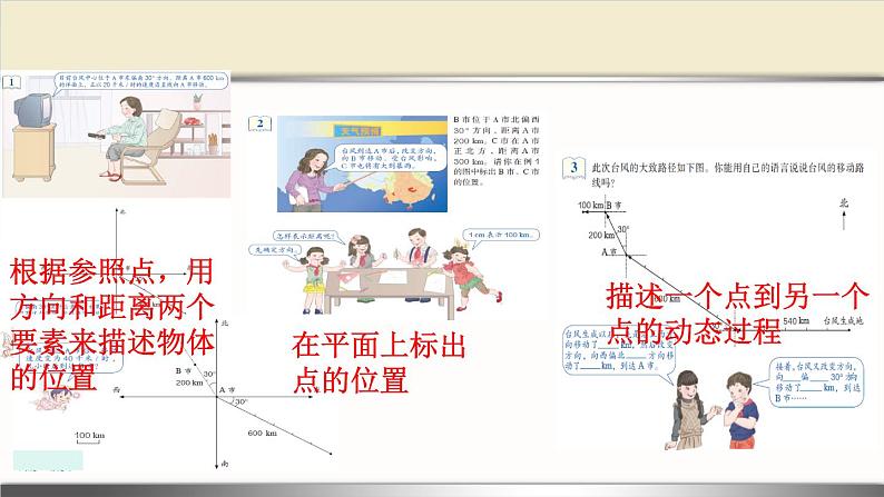 人教版六年级数学上册第二单元 位置与方向教材培训课件PPT02