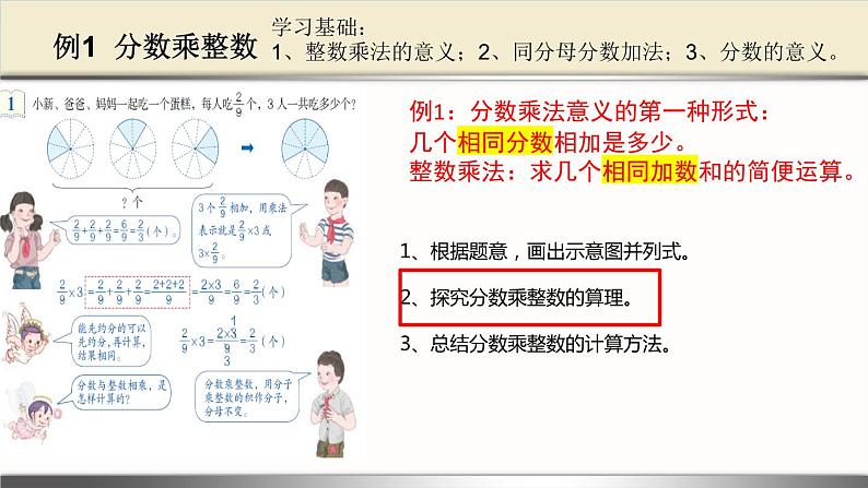 人教版六年级数学上册第一单元 分数乘法教材培训课件PPT03