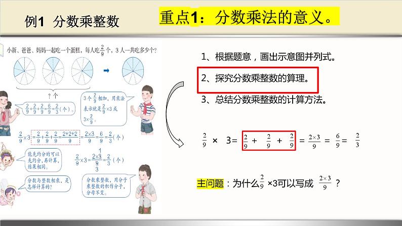 人教版六年级数学上册第一单元 分数乘法教材培训课件PPT04