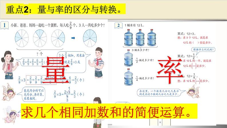 人教版六年级数学上册第一单元 分数乘法教材培训课件PPT06