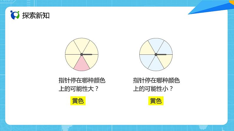 【核心素养目标】人教版小学数学五年级上册 4.2《可能性的大小（1）》课件+教案+同步分层作业（含教学反思和答案）08