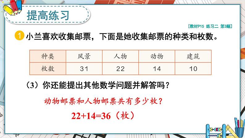 人教版小学数学2上 2《100以内的加法和减法（二）》1.加法 练习课 课件08