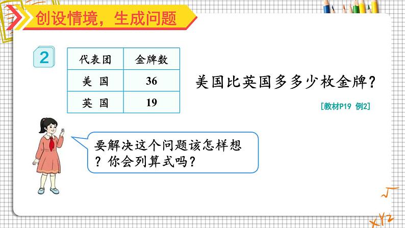 人教版小学数学2上 2《100以内的加法和减法（二）》2.减法 第2课时 退位减 课件02