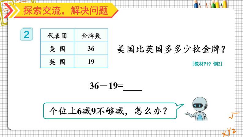 人教版小学数学2上 2《100以内的加法和减法（二）》2.减法 第2课时 退位减 课件03