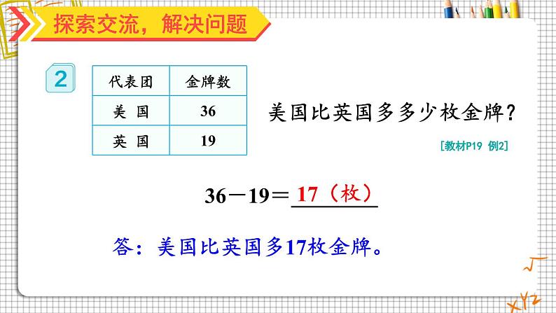 人教版小学数学2上 2《100以内的加法和减法（二）》2.减法 第2课时 退位减 课件05