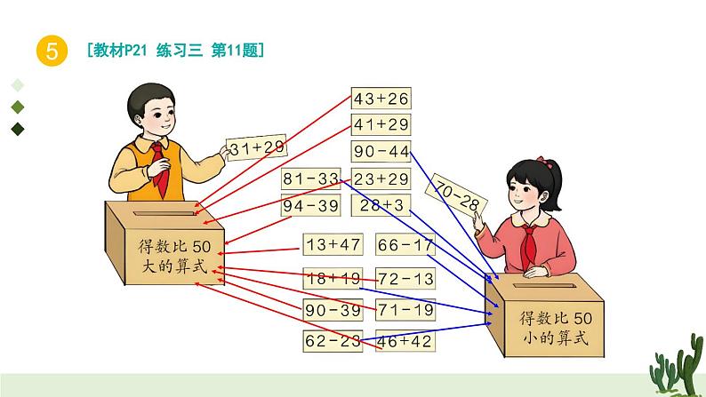 人教版小学数学2上 2《100以内的加法和减法（二）》2.减法 练习课（第1-2课时） 课件08