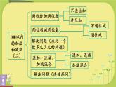 人教版小学数学2上 2《100以内的加法和减法（二）》整理和复习（1） 课件