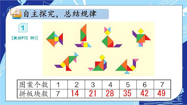 人教版小学数学2上 6《表内乘法（二）》第1课时 7的乘法口诀 课件03