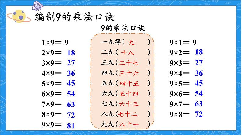 人教版小学数学2上 6《表内乘法（二）》第4课时 9的乘法口诀 课件03