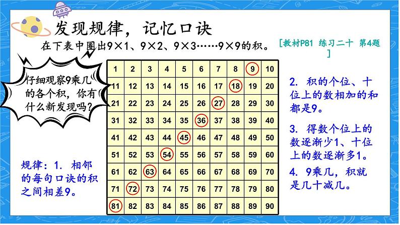 人教版小学数学2上 6《表内乘法（二）》第4课时 9的乘法口诀 课件04