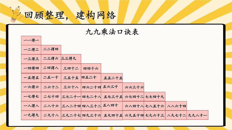 人教版小学数学2上 6《表内乘法（二）》整理和复习（1） 课件第2页