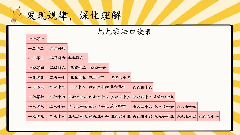 人教版小学数学2上 6《表内乘法（二）》整理和复习（1） 课件第3页