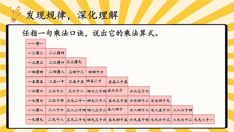 人教版小学数学2上 6《表内乘法（二）》整理和复习（1） 课件第5页