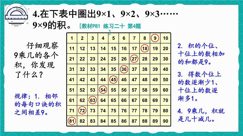 人教版小学数学2上 6《表内乘法（二）》 教材练习二十 课件05