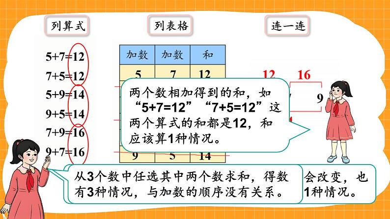 人教版小学数学2上 8《数学广角—搭配（一）》第2课时 简单的组合 课件07